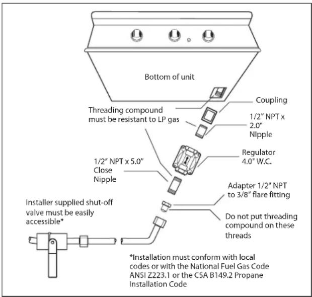 Bottom of unit Threading compound must be resistant to LP gas 1/2" NPT x 5.0" Close Nipple Coupling 1/2" NPT x 2.0" Nipple Regulator 4.0" W.C. Installer supplied shut-off valve must be easily accessible* *Installation must conform with local codes or with the National Fuel Gas Code ANSI Z223.1 or the CSA B149.2 Propane Installation Code