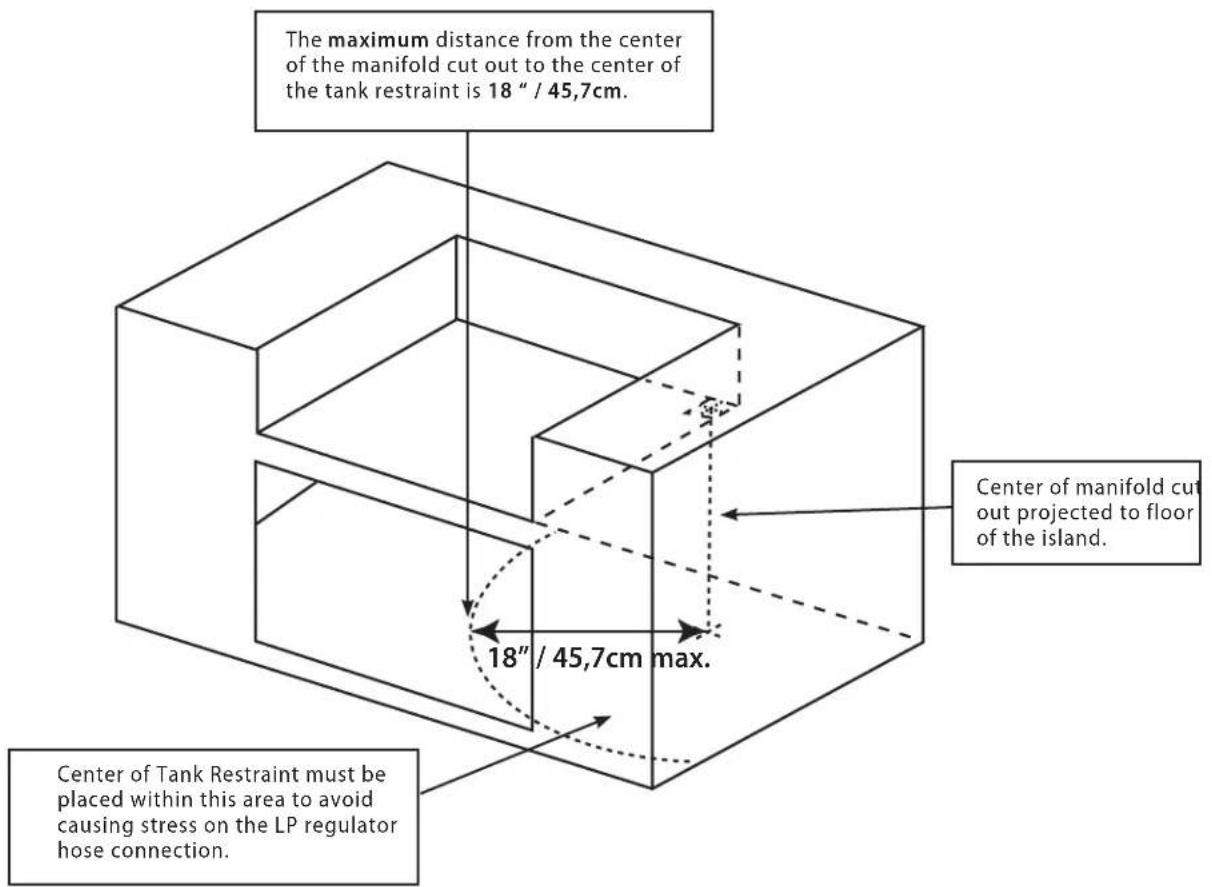 The maximum distance from the center of the manifold cut out to the center of the tank restraint is 18" / 45,7cm. Center of manifold cut out projected to floor of the island. 18" / 45,7cm max. Center of Tank Restraint must be placed within this area to avoid causing stress on the LP regulator hose connection.