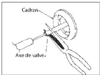 Cadran Axe de valve