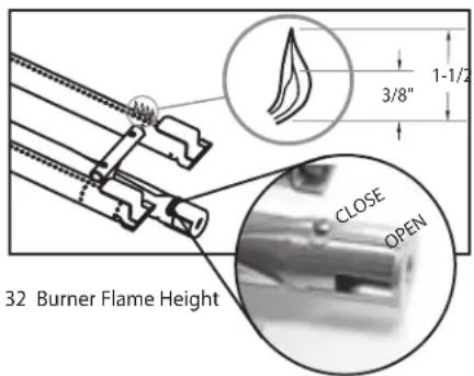 32 Burner Flame Height CLOSE OPEN