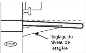 Réglage du niveau de l'étagère