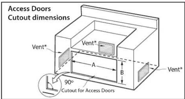 Access Doors Cutout dimensions Vent* Vent* A B Vent* 90° Cutout for Access Doors