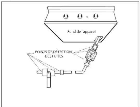 Fond de l'appareil POINTS DE DÉTECTION DES FUITES