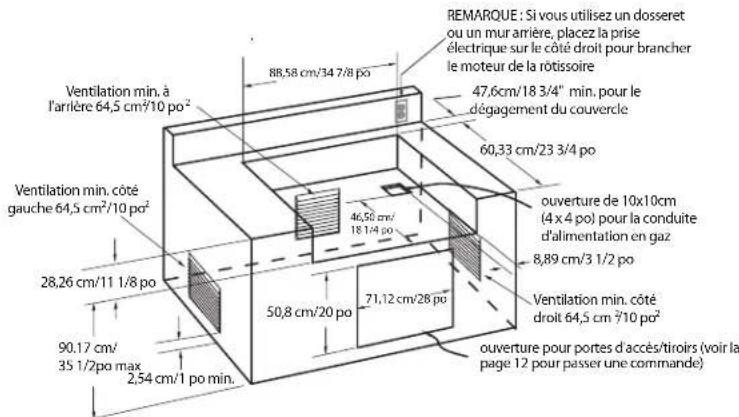 Ventilation min. à l'arrière 64,5 cm²/10 po² Ventilation min. côté gauche 64,5 cm²/10 po² 28,26 cm/11 1/8 po 90,17 cm/35 1/2po max 2,54 cm/1 po min. 88,58 cm/34 7/8 po 46,58 cm/18 1/4 po 50,8 cm/20 po 71,12 cm/28 po REMARQUE : Si vous utilisez un dosseret ou un mur arrière, placez la prise électrique sur le côté droit pour brancher le moteur de la rôtissoire 47,6cm/18 3/4" min. pour le dégagement du couvercle 60,33 cm/23 3/4 po ouverture de 10x10cm (4 x 4 po) pour la conduite d'alimentation en gaz 8,89 cm/3 1/2 po Ventilation min. côté droit 64,5 cm²/10 po² ouverture pour portes d'accès/tiroirs (voir la page 12 pour passer une commande)