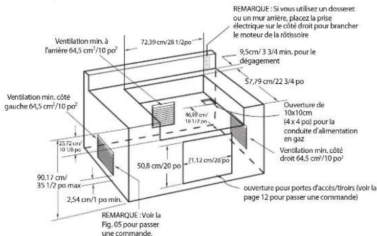 Ventilation min. à l'arrière 64,5 cm²/10 po² Ventilation min. côté gauche 64,5 cm²/10 po² 25,72 cm/10 1/8 po 90,12 cm/35 1/2 po max 2,54 cm/1 po min. 72,39 cm/28 1/2po 46,99 cm/18 1/2 po 50,8 cm/20 po 71,12 cm/28 po REMARQUE : Si vous utilisez un dosseret ou un mur arrière, placez la prise électrique sur le côté droit pour brancher le moteur de la rôtissoire 9,5cm/ 3 3/4 min. pour le dégagement 57,79 cm/22 3/4 po Ouverture de 10x10cm (4 x 4 po) pour la conduite d'alimentation en gaz Ventilation min. côté droit 64,5 cm²/10 po² ouverture pour portes d'accès/tiroirs (voir la page 12 pour passer une commande) REMARQUE : Voir la Fig. 05 pour passer une commande.