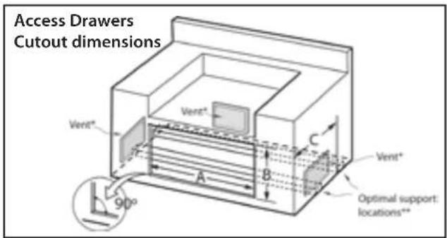 Access Drawers Cutout dimensions Vent* Vent* A B C Vent* Optimal support: locations**