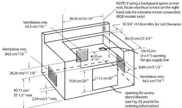 Ventilation min. 64,5 cm²/10⁻² Ventilation min. 64,5 cm²/10⁻² 28,26 cm/11 1/8" 90.17 cm/ 35 1/2" max 2,54 cm/1" min. 88,58 cm/34 7/8" 46,50 cm/ 18 1/4" 50,8 cm/20" 71,12 cm/28" NOTE: If using a backguard apron or rear wall, locate electrical service on the right hand side for rotisserie motor connection (BGB models only) 18 3/4" /47,6cm Mln. for Lid Clearance 60,33 cm/23 3/4" 10x10 cm (4 x 4 ") opening for gas supply line 8,89 cm/3 1/2" Ventilation min. 64,5 cm²/10⁻² opening for access doors/drawers (see Fig. 05 and 06 for ordering information)