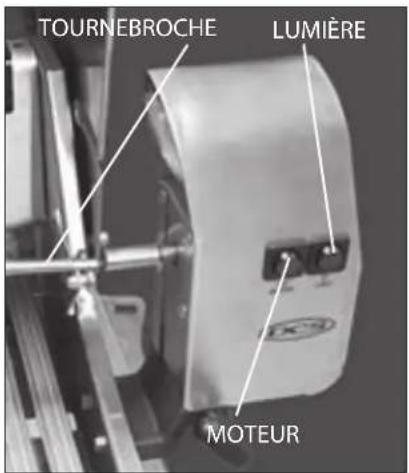 TOURNEBROCHE LUMIÈRE MOTEUR