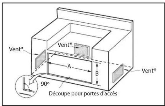 Vent* Vent* A B Vent* 90° Découpe pour portes d'accès