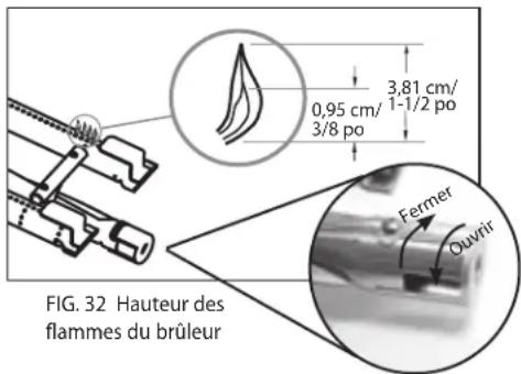 3,81 cm/ 0,95 cm/ 1-1/2 po 3/8 po 0,95 cm/ 3/8 po Fermer Ouvir FIG. 32 Hauteur des flammes du brûleur
