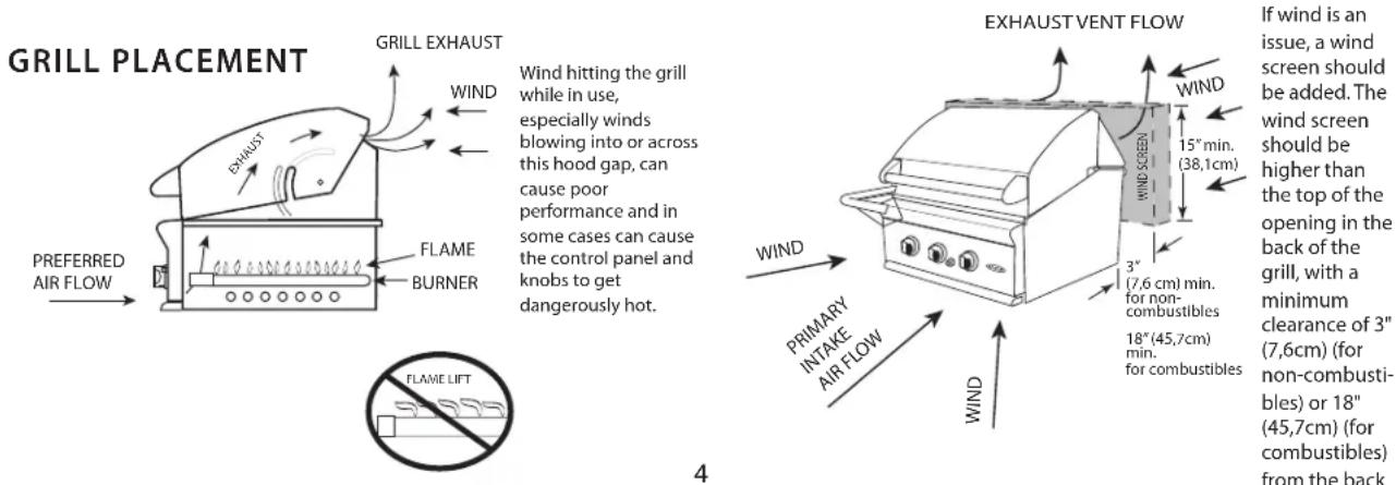 GRILL PLACEMENT GRILL EXHAUST WIND EXHAUST PREFERRED AIR FLOW FLAME BURNER Wind hitting the grill while in use, especially winds blowing into or across this hood gap, can cause poor performance and in some cases can cause the control panel and knobs to get dangerously hot. EXHAUST VENT FLOW WIND PRIMARY INTAKE AIR FLOW WIND 15" min. (38,1cm) 3" (7,6 cm) min. for non-combustibles 18" (45,7cm) min. for combustibles If wind is an issue, a wind screen should be added. The wind screen should be higher than the top of the opening in the back of the grill, with a minimum clearance of 3" (7,6cm) (for non-combustibles) or 18" (45,7cm) (for combustibles) from the back