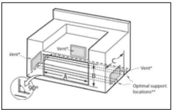 Vent* Vent* C A B Vent* Optimal support: locations**