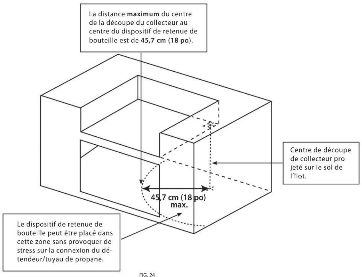 La distance maximum du centre de la découpe du collecteur au centre du dispositif de retenue de bouteille est de 45,7 cm (18 po). Centre de découpe de collecteur projeté sur le sol de l’îlot. 45,7 cm (18 po) max. Le dispositif de retenue de bouteille peut être placé dans cette zone sans provoquer de stress sur la connexion du dé-tendeur/tuyau de propane. FIG. 24