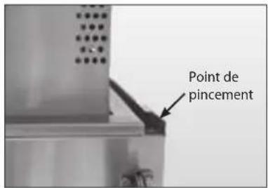 Point de pincement