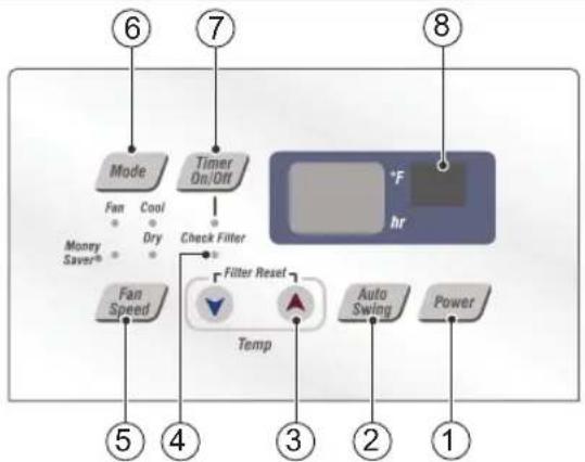 graph TD A["⑥"] --> B["Mode"] B --> C["Fan"] B --> D["Cool"] B --> E["Dry"] B --> F["Money Saver®"] C --> G["Timer On/Off"] G --> H["Check Filter"] H --> I["F hr"] J["⑧"] --> K["Fan Speed"] K --> L["Filter Reset"] L --> M["Temp"] M --> N["Auto Swing"] M --> O["Power"] P["⑤"] --> Q["④"] Q --> R["③"]…