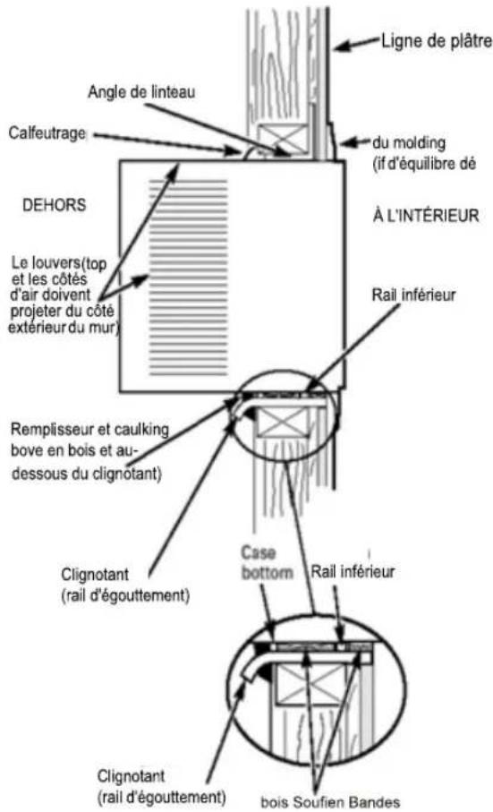 Ligne de plâtre Angle de linteau Calfeutrage du molding (if d'équilibre dé À L'INTÉRIEUR DEHORS Le louvers(top et les côtés d'air doivent projeter du côté extérieur du mur) Rail inférieur Remplisseur et caulking bove en bois et au- dessous du clignotant) Case bottom Rail inférieur Clignotant (rail d'égouttement) Clignotant (rail d'égouttement) bois Soufien Bandes