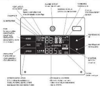 Friedrich WallMaster WS10D30A - Nettoyage / installation du filtre standard Fonctionnement du panneau de commande - 3