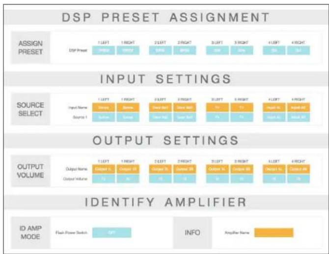 SONANCE Sonamp DSP 2-150 MKII - Basic Setup Page - 2