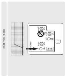 HIGH PASS FILTER SUNDED input output input input output
