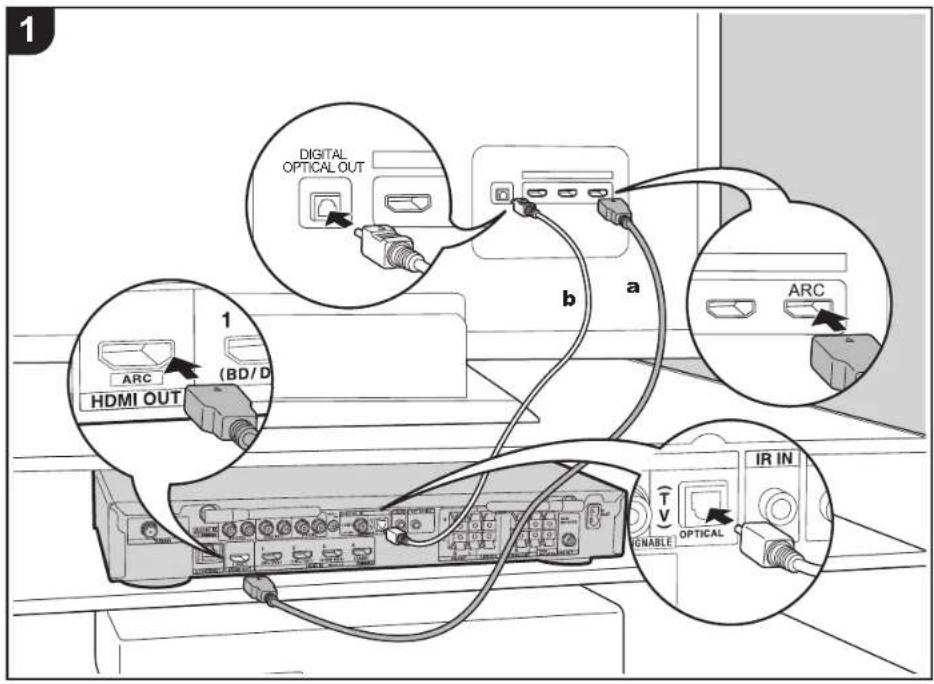 1 DIGITAL OPTICAL OUT b a ARC HDMI OUT 1 (BD/D) IR IN UNIP UNIP UNIP UNIP UNIP UNIP UNIP UNIP UNIP UNIP UNIP UNIP UNIP UNIP UNIP UNIP UNIP UNIP UNIP UNIP UNIP UNIP UNIP UNIP UNIP UNIP UNIP UNIP UNIP UNIP UNIP UNIP UNIP UNIP