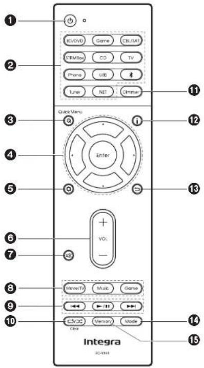 1 2 3 4 5 6 7 8 9 10 Integra 20:19:19 11 12 13 14 15 RGB/Video Game CBL/MAT CTM/Missc CD TV Phone USB * Tuner NET chlorine Quick Menu Enter VOL - Movie/TV Music Game ←→ ←→ ←→ ←→ ←→ ←→ ←→ ←→ ←→ ←→ ←→ ←→ ←→ ←→ ←→ ←→ ←→ ←→ ←→ ←→