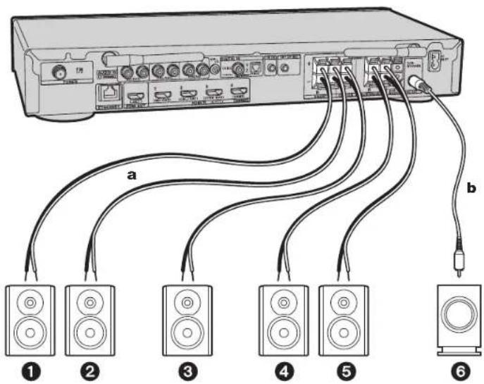 Diagram showing connections between a server rack and six speakers, labeled with components 1 through 6.