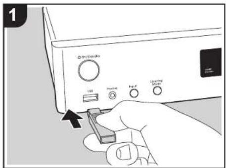 1 On/On/OFFO USB Home Power ON/OFFO OFF/OFFO