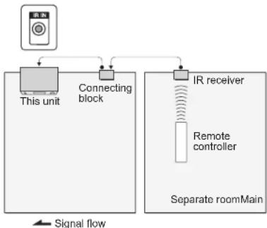Integra DSX-3 - IR jack - 1