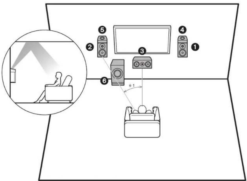 Diagram showing a person relaxing in a room with six labeled devices and a magnified inset of the room.