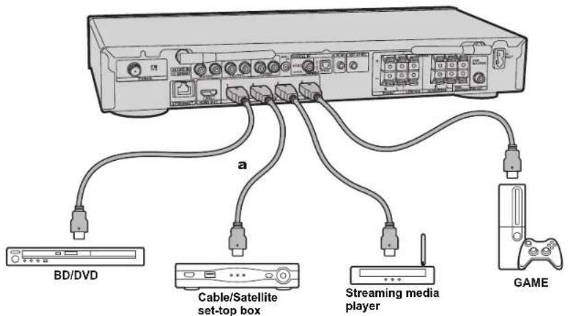 BD/DVD Cable/Satellite set-top box Streaming media player GAME