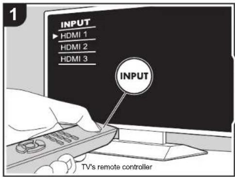 INPUT HDMI 1 HDMI 2 HDMI 3 INPUT TV's remote controller