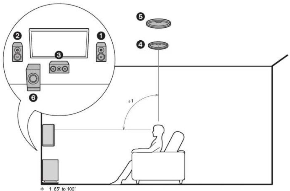 Diagram illustrating a home screen setup with labeled components and a user in a chair, including a magnified view of the screen.