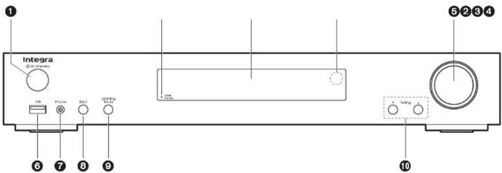 Integra Operating USB Phone Input Starting Mode 5 2 3 4 10 6 7 8 9