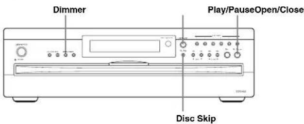 Dimmer Play/PauseOpen/Close Disc Skip