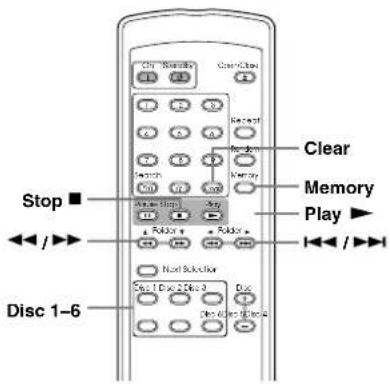 Clear Memory Play ▶ Stop ■ Disc 1-6