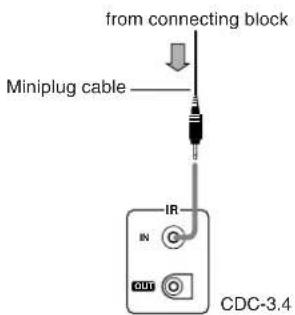 from connecting block Miniplug cable IR IN OUT CDC-3.4