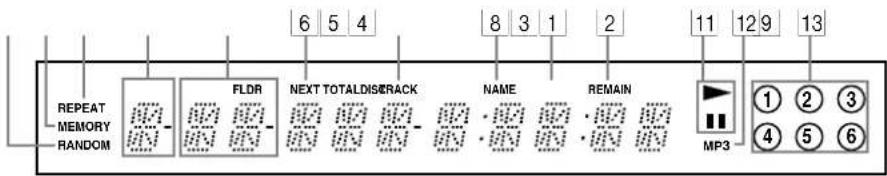 6 5 4 8 3 1 2 11 12 9 13 REPEAT MEMORY RANDOM FLDR NEXT TOTAL DISCRACK NAME REMAIN MP3 ① ② ③ ④ ⑤ ⑥