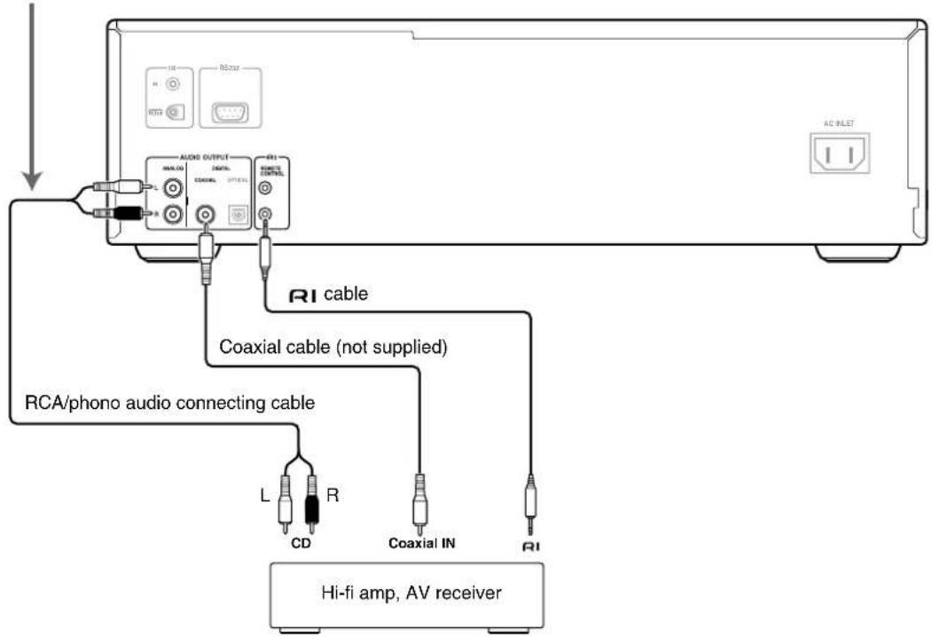 AUDIO OUTPUT R322 AC RILET RI COLDING CONTROL R1 L R RCA/phono audio connecting cable L CD R Coaxial IN RI Hi-fi amp, AV receiver