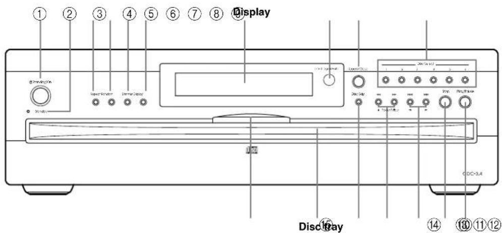 ① ② ③ ④ ⑤ ⑥ ⑦ ⑧ Display Display/Control Display/Control DC-3.4 Discray ⑭ ⑮ ⑯ ⑰ ⑪ ⑫