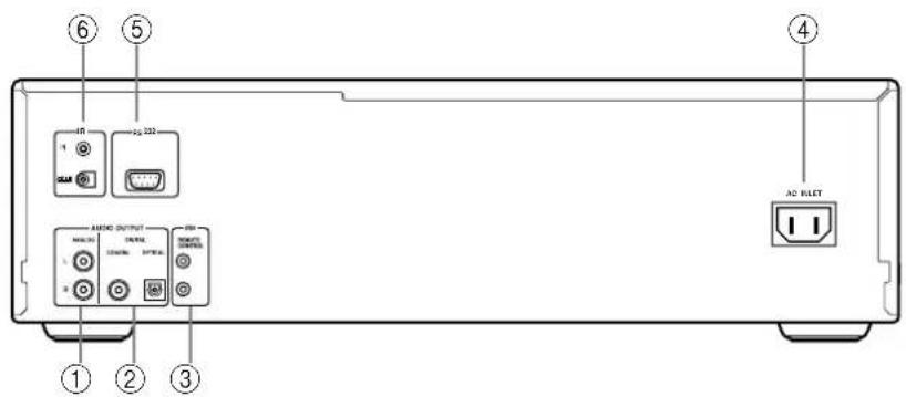 ① ② ③ ④ ⑤ ⑥ AC INPUT USB USB USB USB AC INPUT USB AC AC AC AC