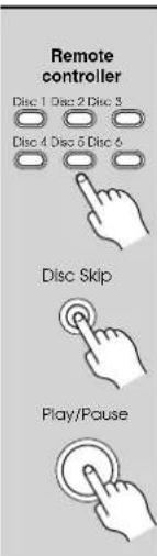 Remote controller Disc 1 Disc 2 Disc 3 Disc 4 Disc 5 Disc 6 Disc Skip Play/Pause