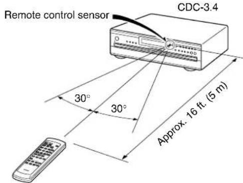 Remote control sensor CDC-3.4 30° 30° Approx. 16 ft. (5 m)