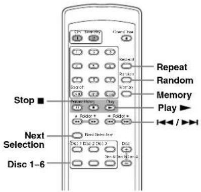 Stop ■ Next Selection Disc 1-6 Repeat Random Memory Play ▶ + Foldar + + Foldar + + RecSelecter Sec 1 Disc 2 Sec 3 Disc Rec & Record