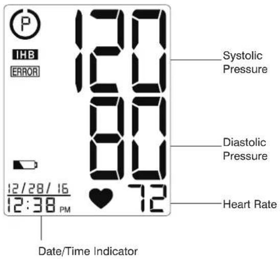 P IHB ERROR 12/28/16 12:38 PM 12:00 12:00 12:00 12:00 Systolic Pressure Diastolic Pressure Heart Rate Date/Time Indicator