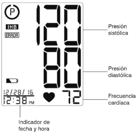 P IHB ERROR 12/28/16 12:38 PM 12:00 12:00 12:00 12:00 12:00 12:00 12:00 12:00 Presión sistólica Presión diastólica Frecuencia cardíaca Indicador de fecha y hora