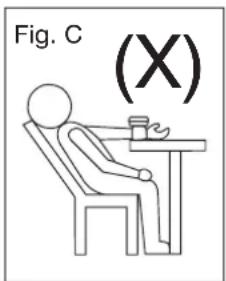 Fig. C (X)