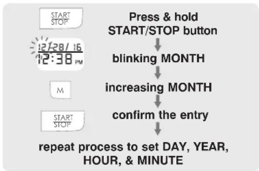 Walgreens WGNBPW-910A - DATE & TIME SET PROCEDURE - 1