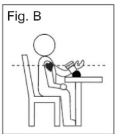 Fig. B