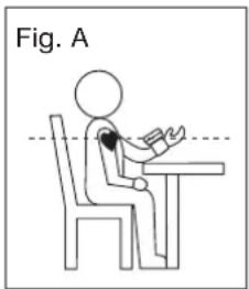 Fig. A