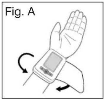 Fig. A